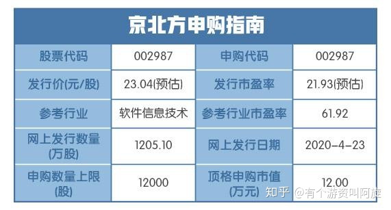 明日資本風(fēng)起云涌，兩大新股沖擊金融科技板