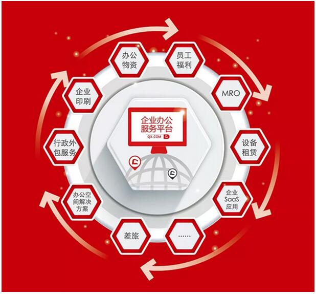 齊心集團(tuán) 再次中標(biāo)南方電網(wǎng)，12月B2B業(yè)務(wù)捷報(bào)頻增，金融科技布局深化顯實(shí)力